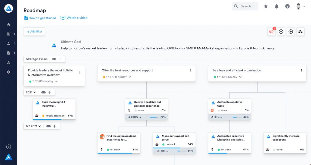 okr software