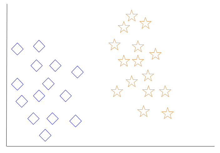 Giới thiệu về Machine Learning