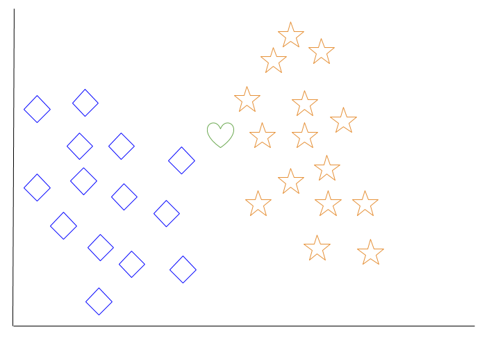 Giới thiệu về Machine Learning