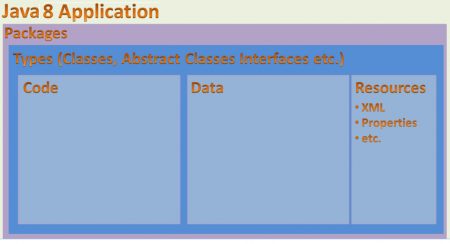 Module trong Java 9
