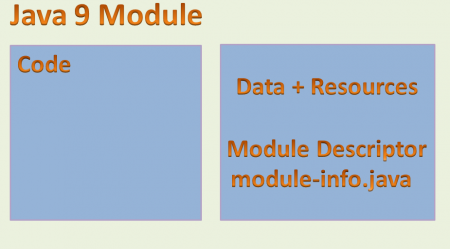 Module Java 9