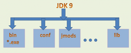 Module trong Java 9 