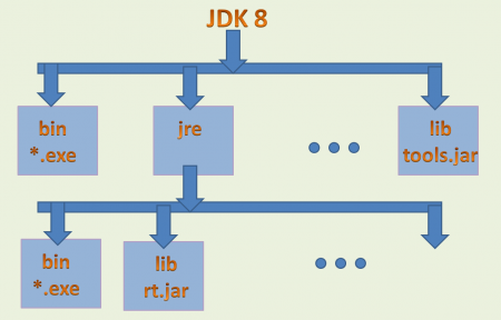 khám phá Module trong Java 9