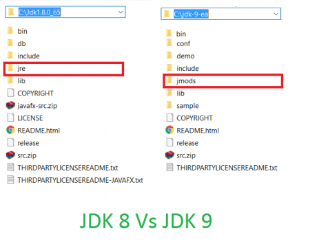 Module trong Java 9