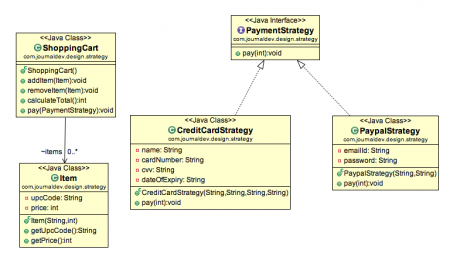 Strategy pattern trong Java