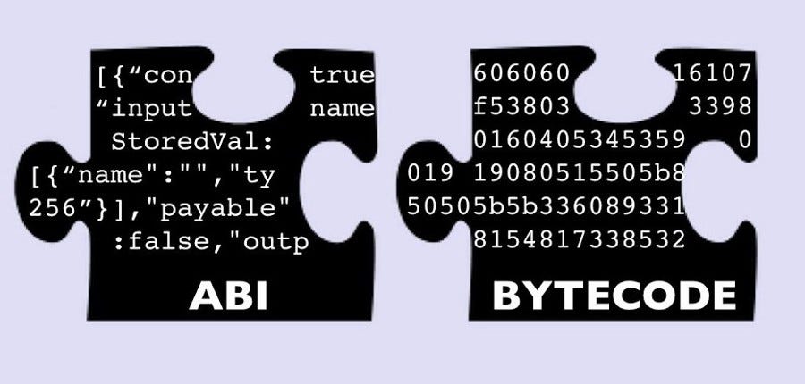 solidity abi encoding