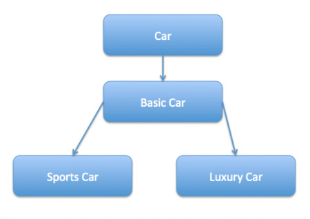 decorator-examples