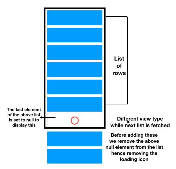 Android RecyclerView