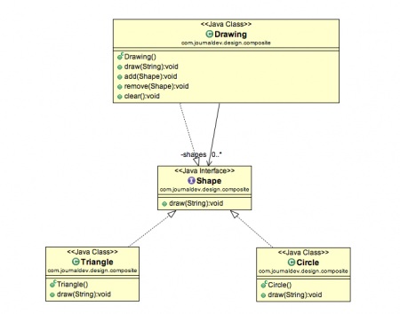 Composite Design Pattern Trong Java