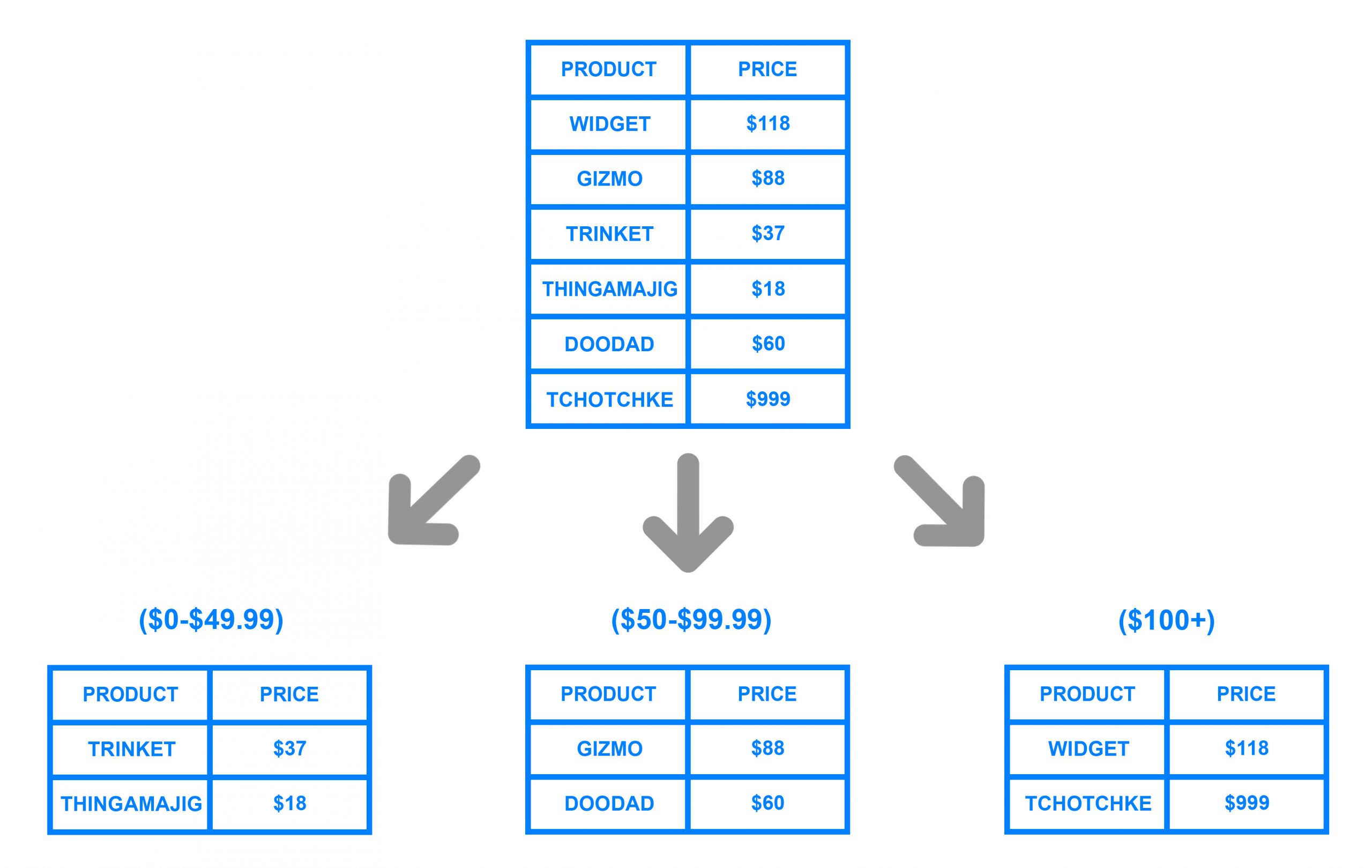 sharding 3 scaled