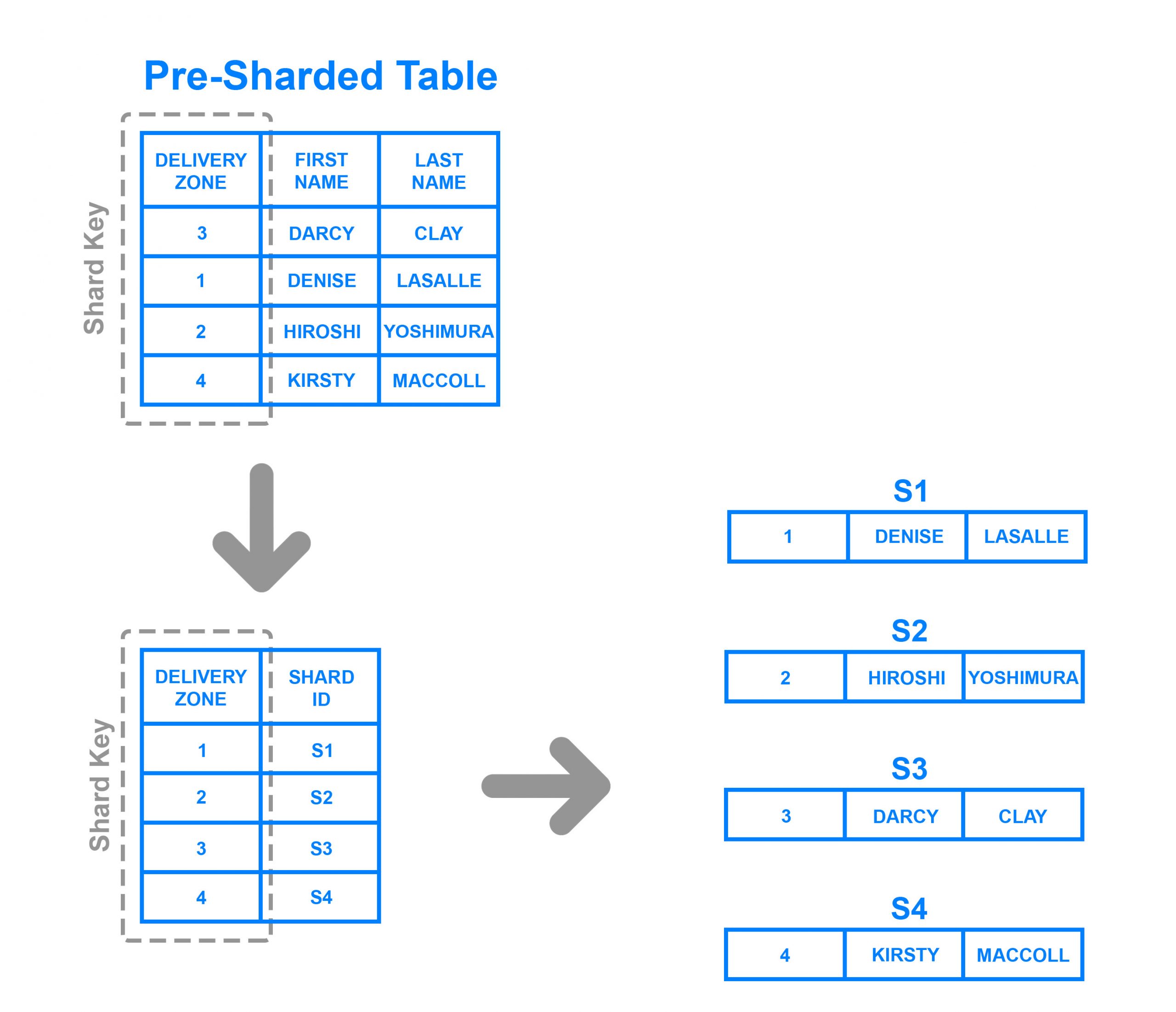 sharding 4 scaled