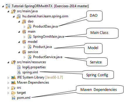 Ứn dụng Spring ORM với JPA, Hibernate, Transaction