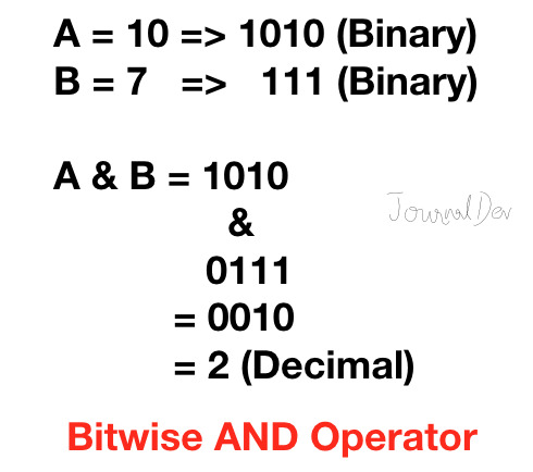 python bitwise and operator 