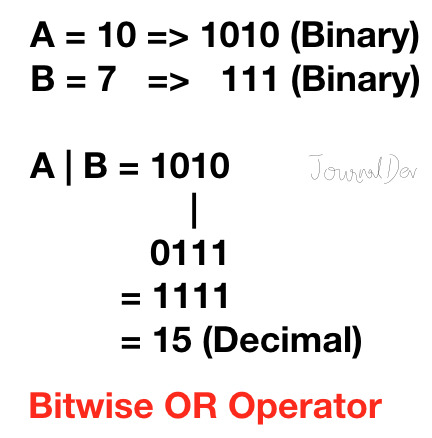 python bitwise or operator