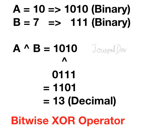 python bitwise xor operator 
