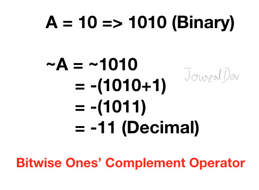 python bitwise ones complement operator