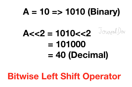 Hiểu rõ Toán tử Bitwise trong Python chỉ trong 5 phút - CyStack Tutorial