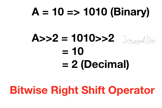 python bitwise right shift operator