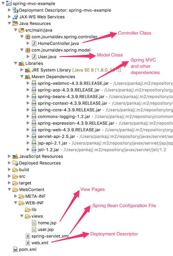 Cấu trúc project dùng Spring MVC