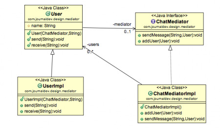 mediator pattern