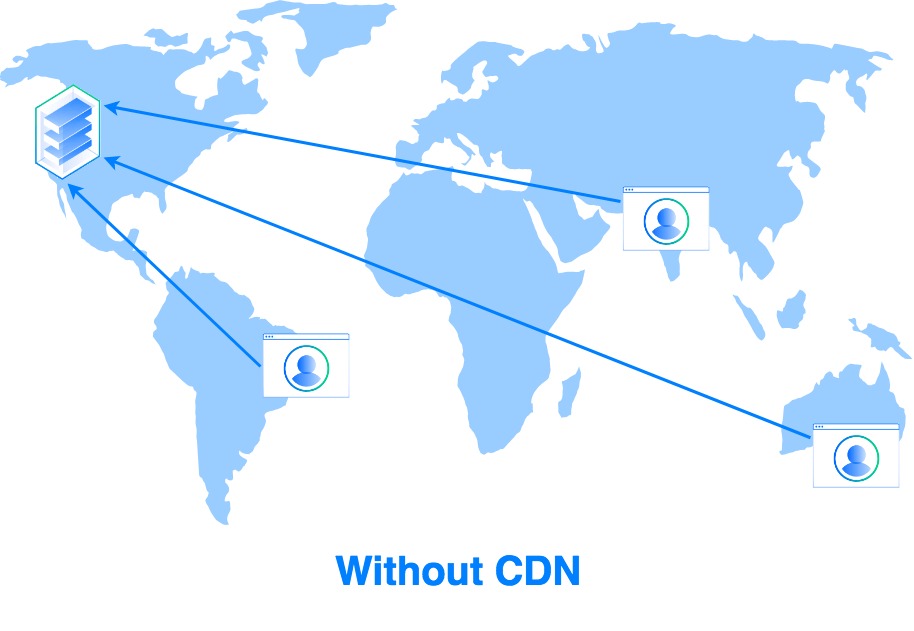CDN là gì
