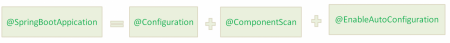  kiến trúc của Spring Boot