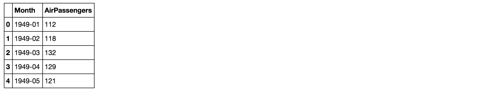 Dự Báo Chuỗi Thời Gian Với Prophet