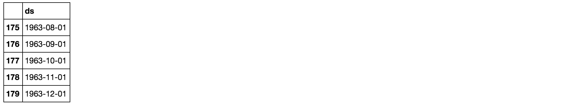 Dự Báo Chuỗi Thời Gian Với Prophet