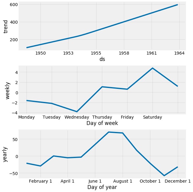 Dự Báo Chuỗi Thời Gian Với Prophet