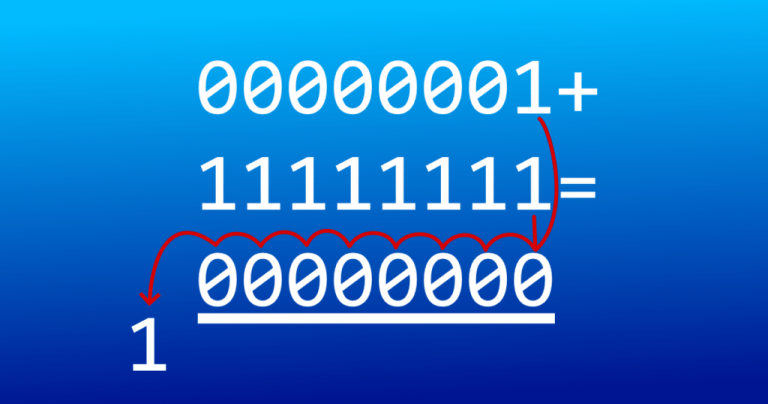 Integer_Overflow-la-gi
