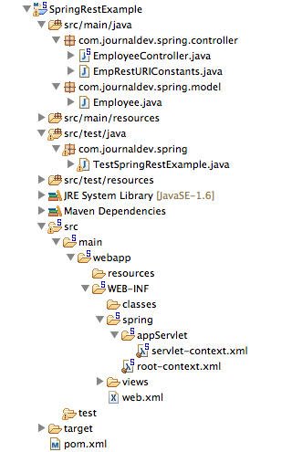 Hình cấu trúc file dự án dịch vụ web Restful sử dụng Spring.