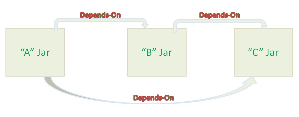 phỏng vấn Spring Boot