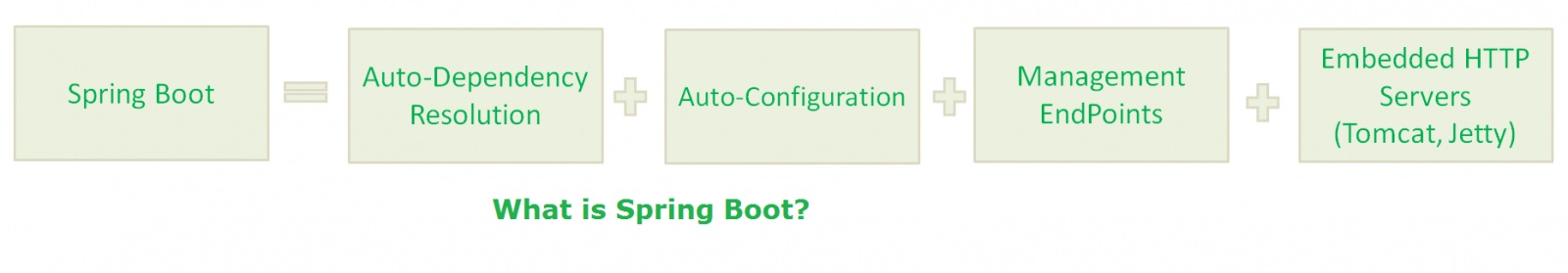 câu hỏi phỏng vấn Spring Boot