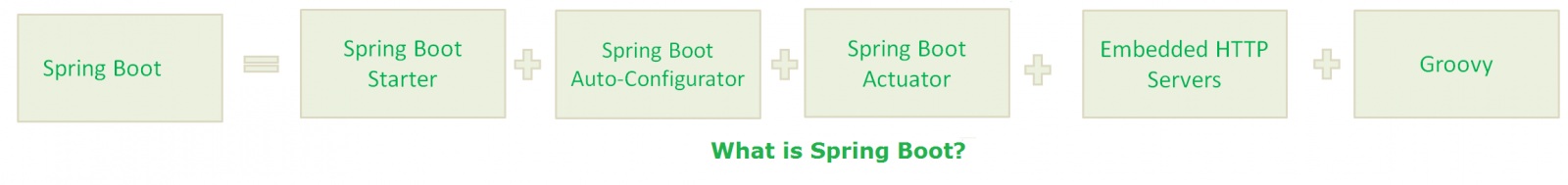 phỏng vấn Spring Boot