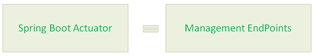 Spring Boot Actuator