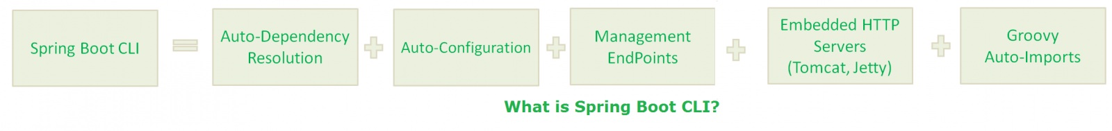câu hỏi phỏng vấn Spring Boot 