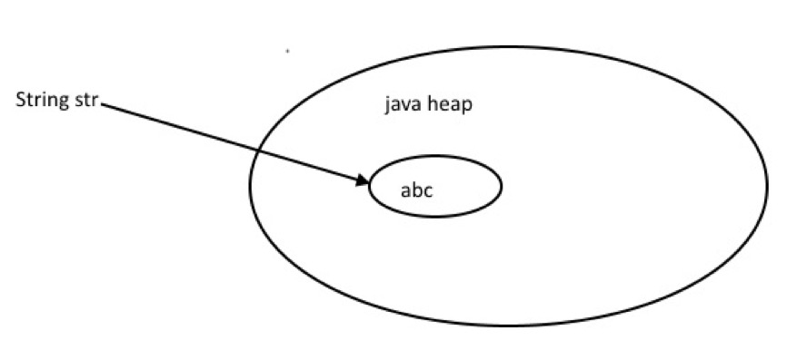 Java string new