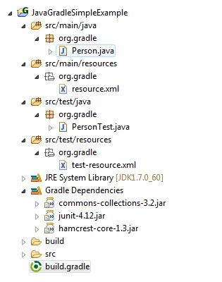 Gradle Eclipse Plugin