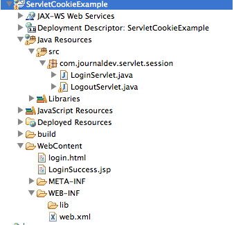 Hình cấu trúc project ví dụ quản lý session trong Java